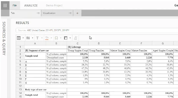 Survey crosstab showing percent of column and unweighted counts for car segments by lifestage