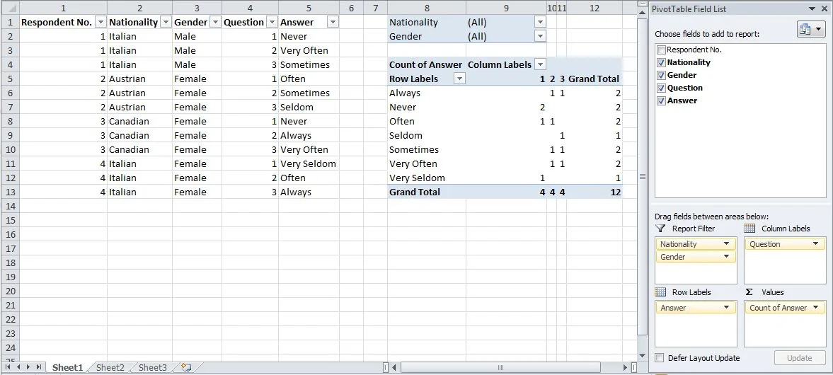 Spreadsheet of survey answers in long format beside an Excel pivot table and its field list