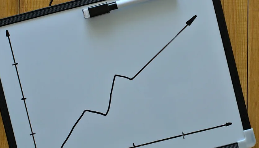 A hand-drawn line chart with a rising, uneven line on a small whiteboard, a marker resting at the top edge