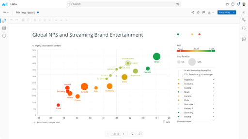 Halo chart of global NPS against streaming brand entertainment by country