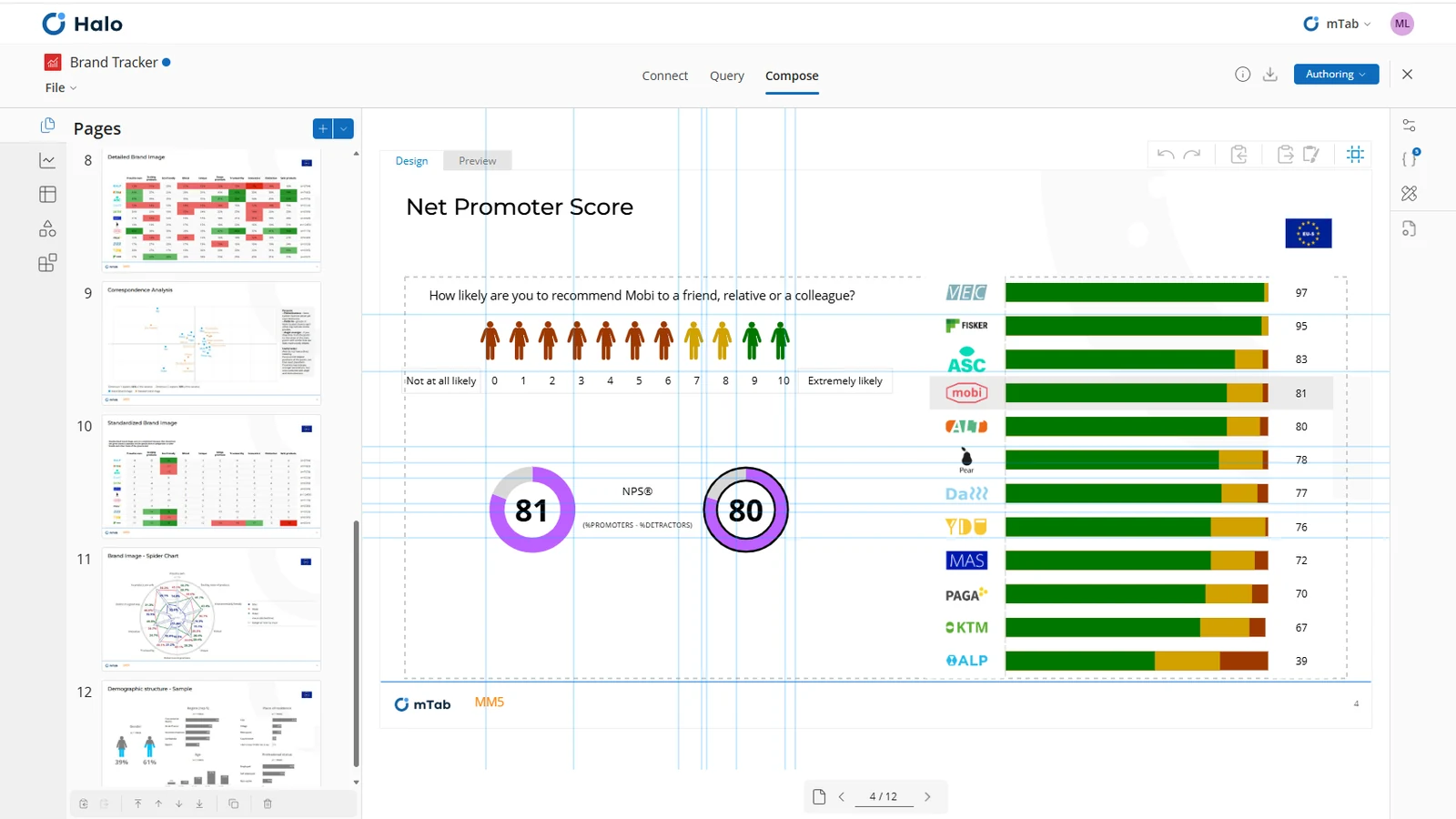 Halo Reports in Design mode: authoring a Net Promoter Score page from brand tracker data